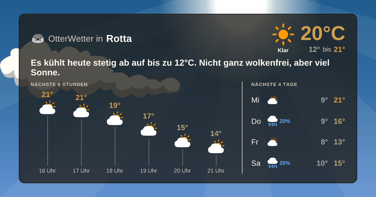 Widget-Vorschau für Rotta Wetter-Widget-Vorschau mit Vorhersagedaten für Rotta