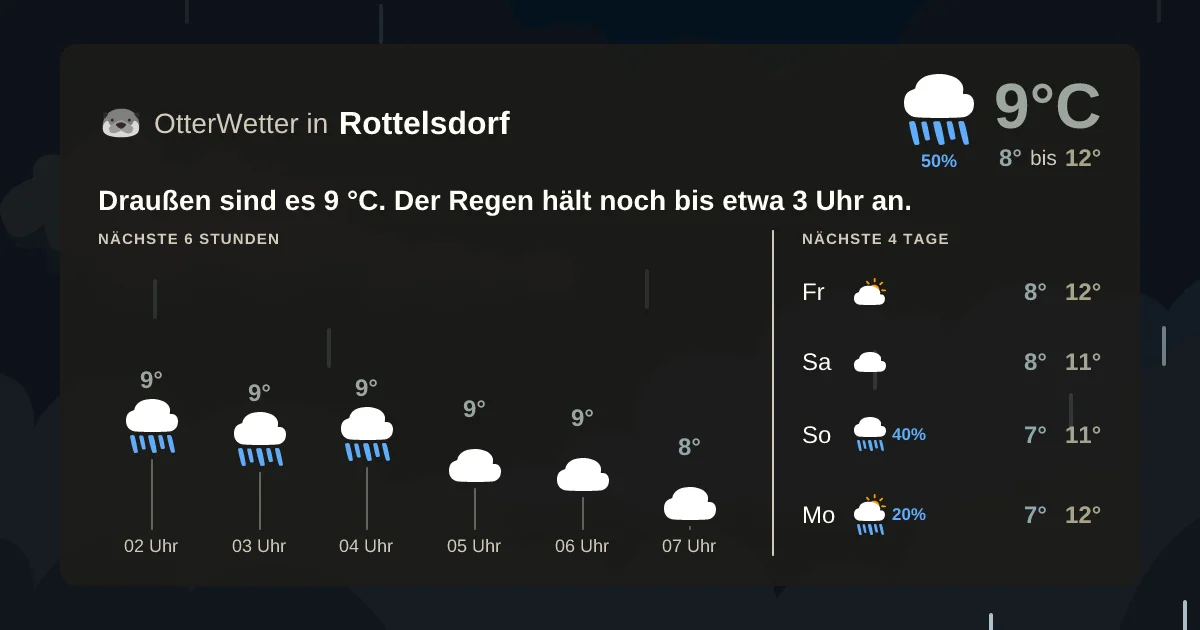 Widget-Vorschau für Rottelsdorf Wetter-Widget-Vorschau mit Vorhersagedaten für Rottelsdorf
