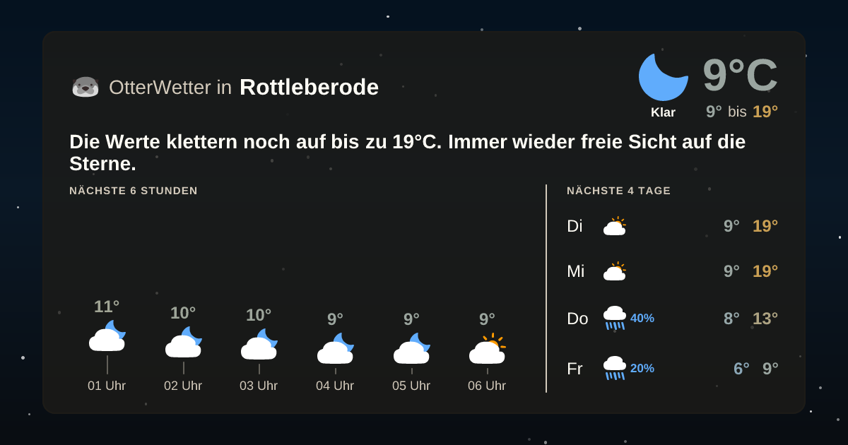 OtterWetter-Widget Rottleberode