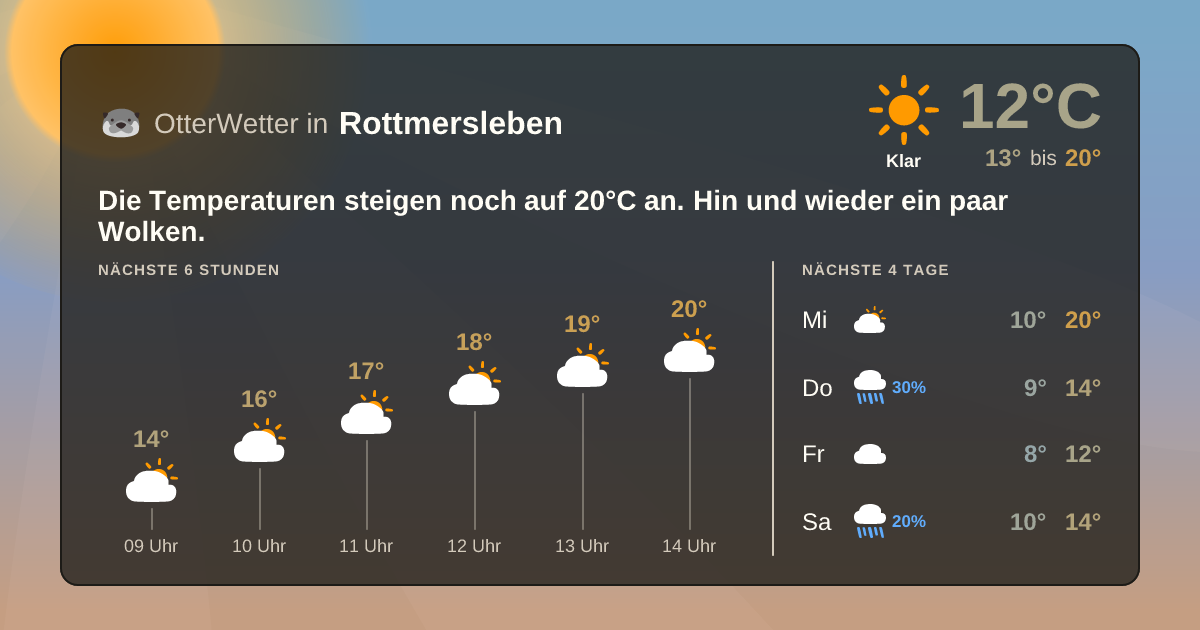 Widget-Vorschau für Rottmersleben Wetter-Widget-Vorschau mit Vorhersagedaten für Rottmersleben