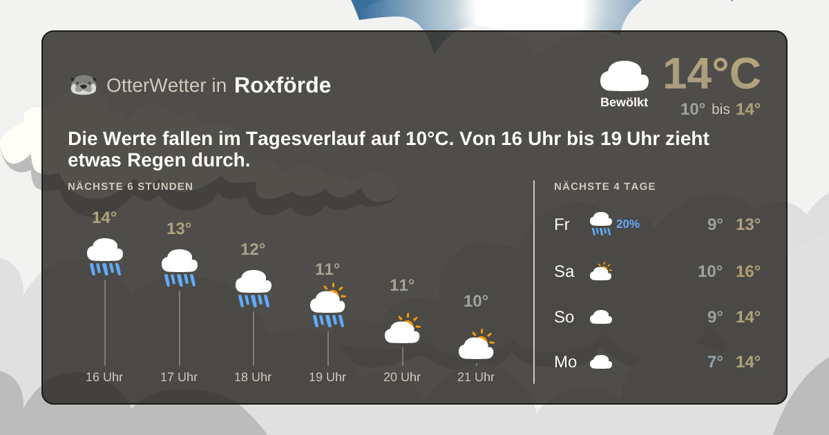 Widget-Vorschau für Roxförde Wetter-Widget-Vorschau mit Vorhersagedaten für Roxförde