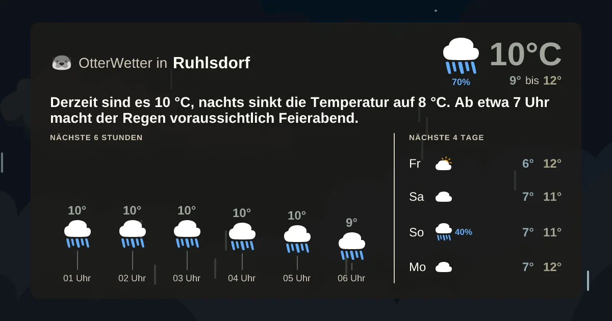 Wetter-Widget-Vorschau mit Vorhersagedaten für Ruhlsdorf