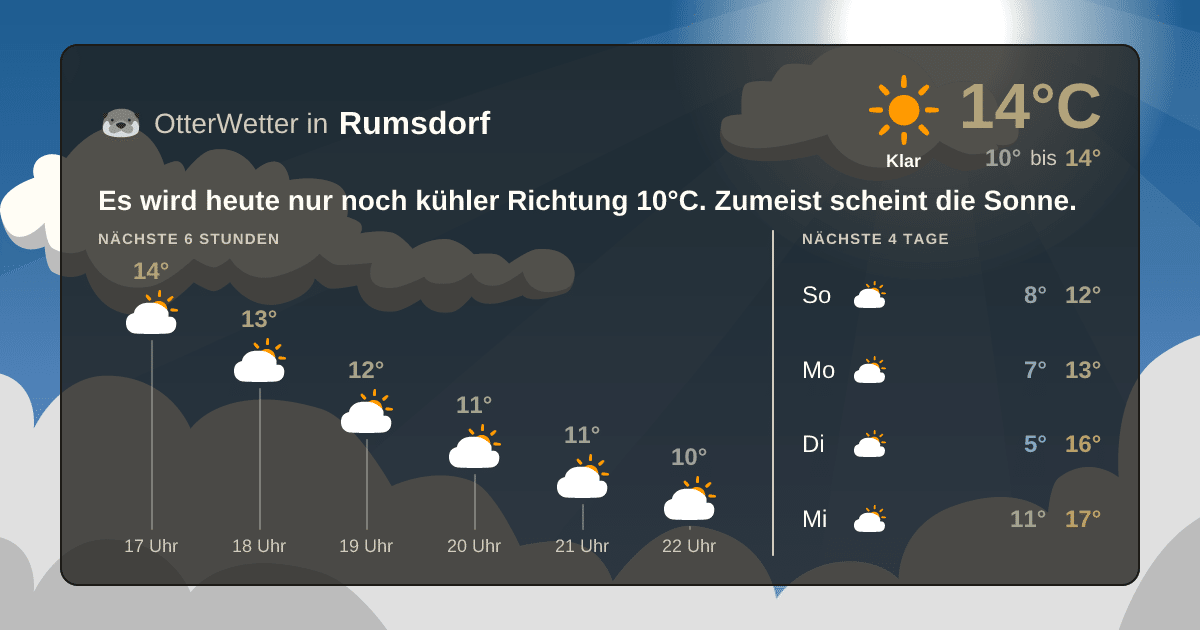 Widget-Vorschau für Rumsdorf Wetter-Widget-Vorschau mit Vorhersagedaten für Rumsdorf