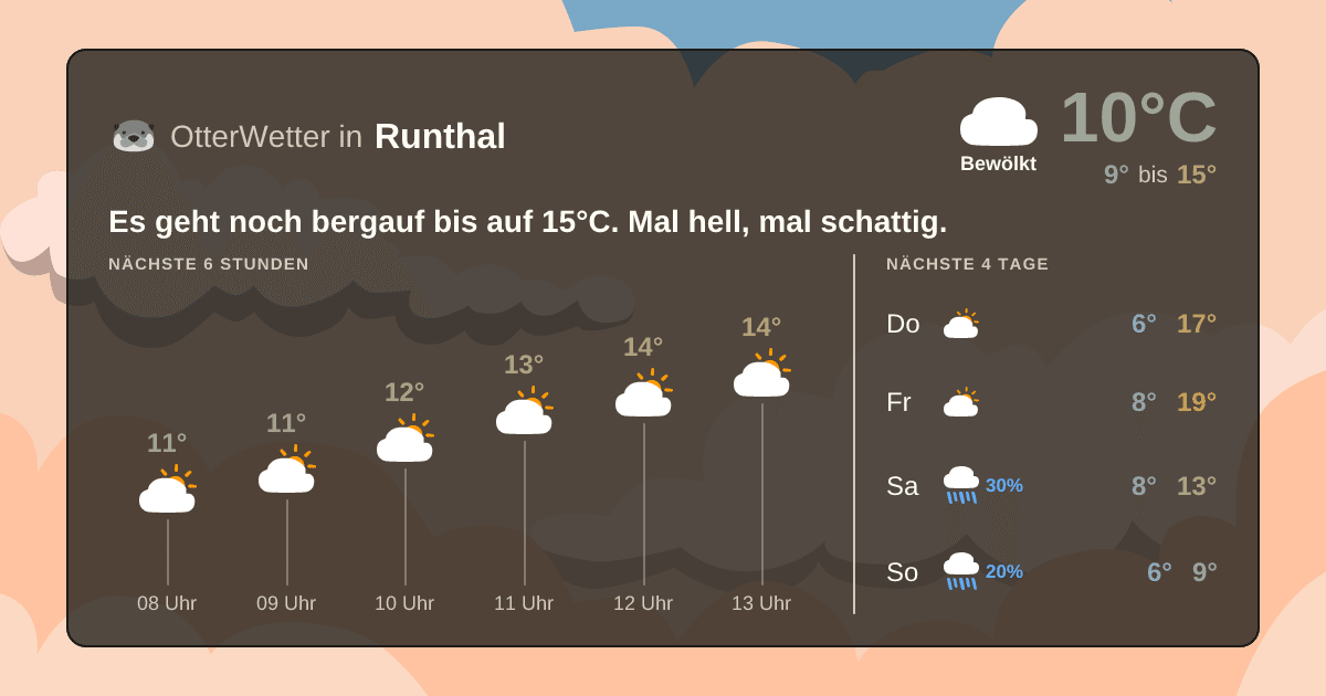 Wetter-Widget-Vorschau mit Vorhersagedaten für Runthal