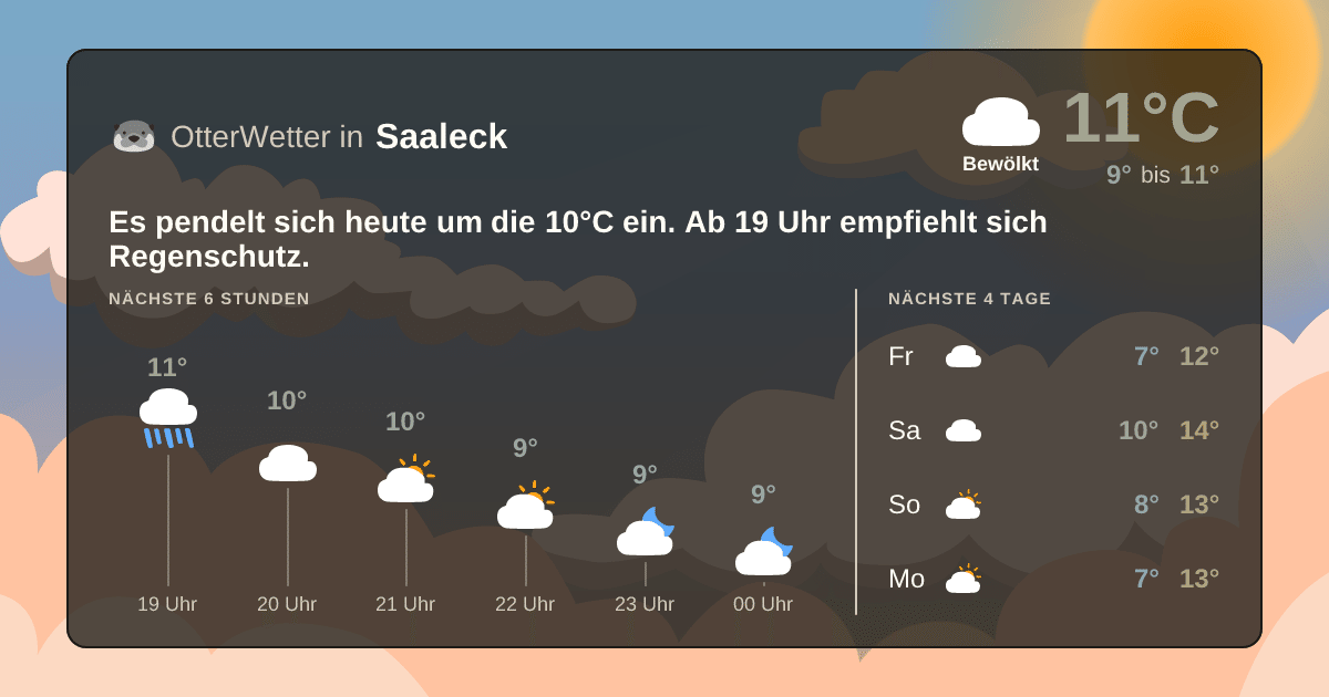 OtterWetter-Widget Saaleck