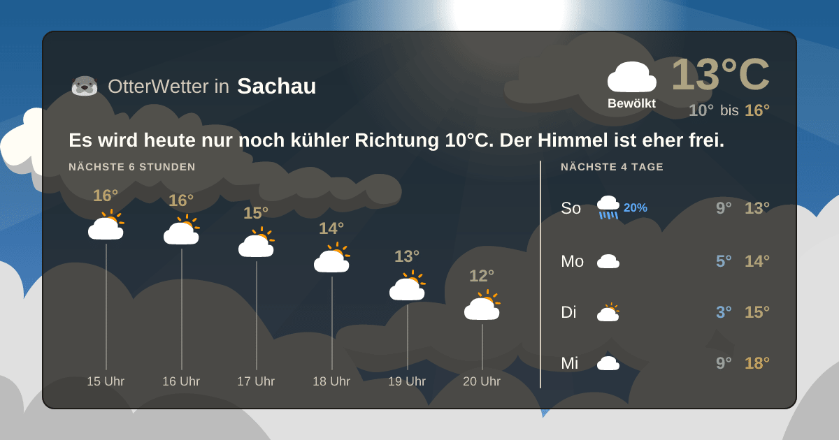OtterWetter-Widget Sachau
