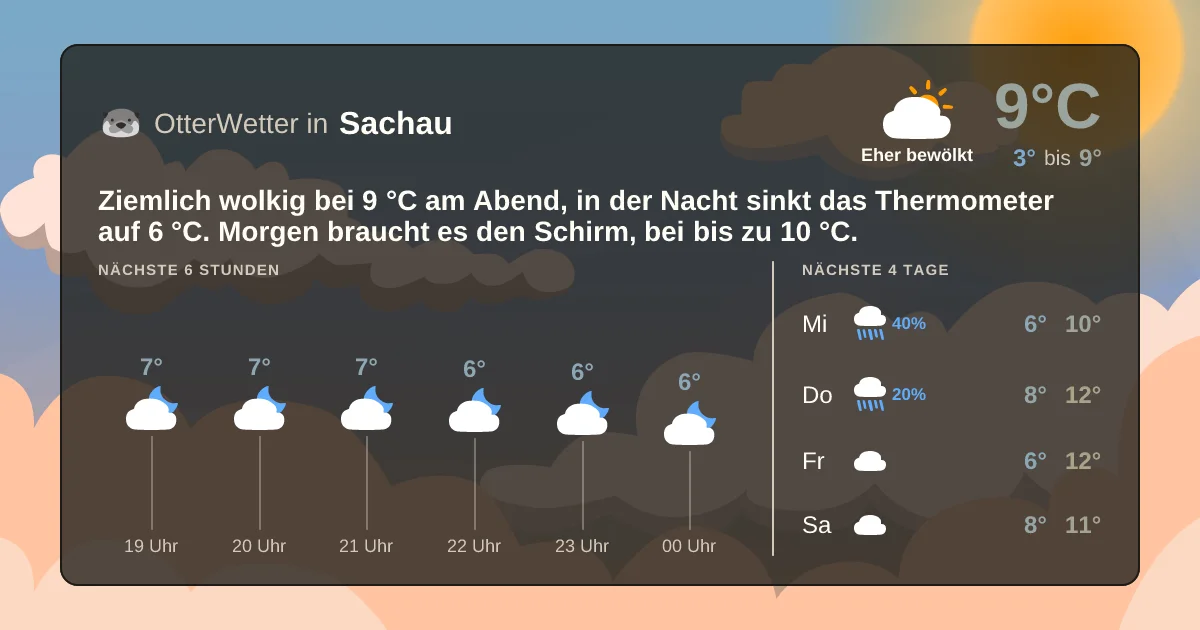 Wetter-Widget-Vorschau mit Vorhersagedaten für Sachau