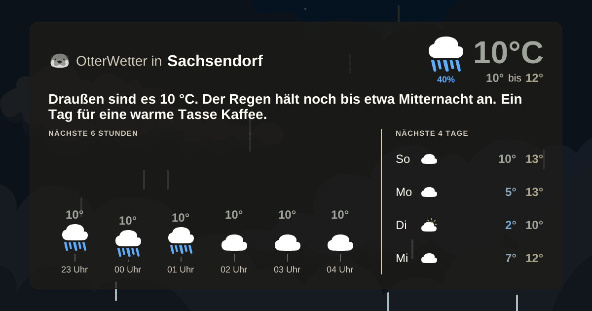 OtterWetter-Widget Sachsendorf