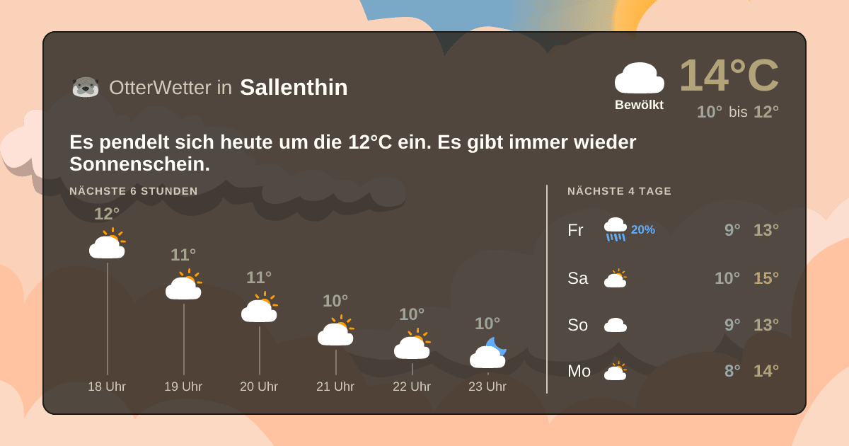 Widget-Vorschau für Sallenthin Wetter-Widget-Vorschau mit Vorhersagedaten für Sallenthin