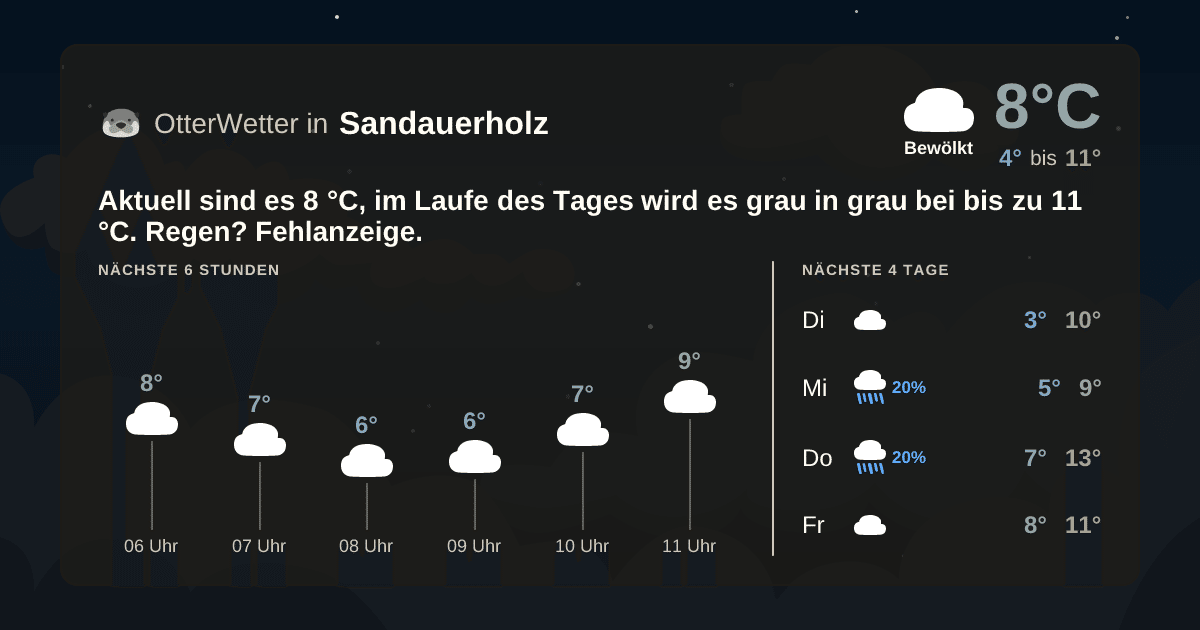 OtterWetter-Widget Sandauerholz