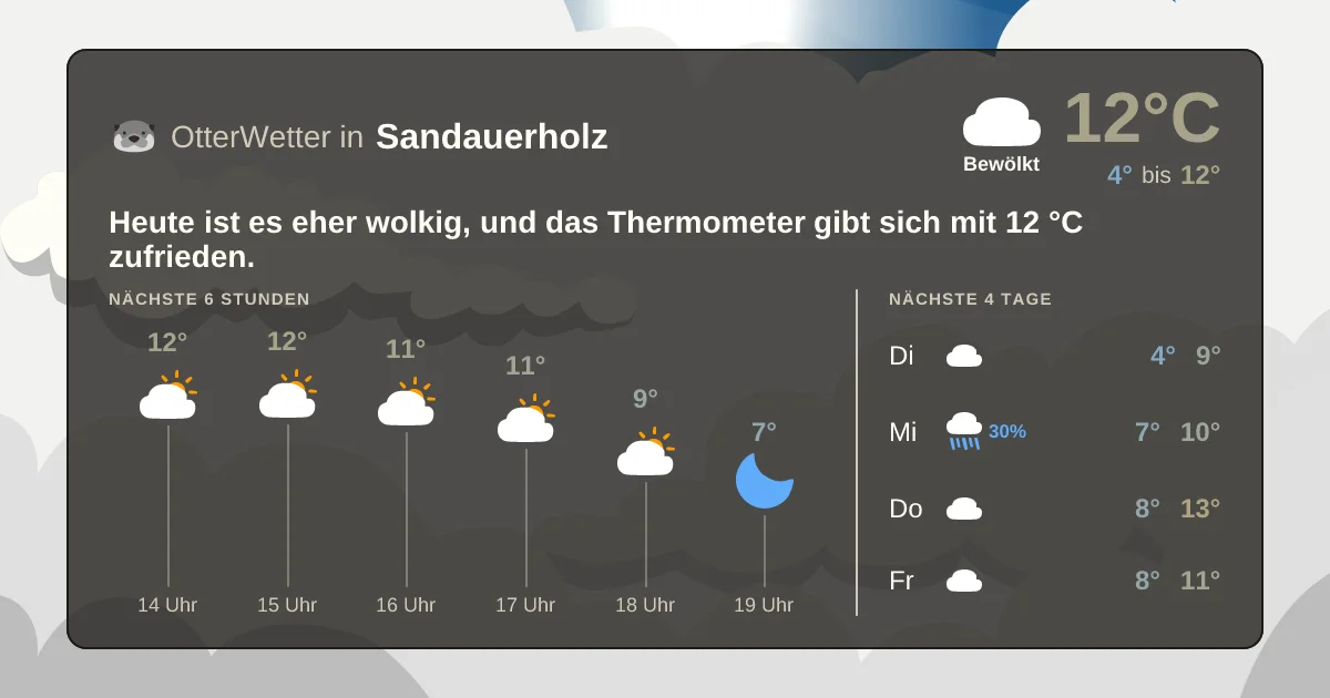 Widget-Vorschau für Sandauerholz Wetter-Widget-Vorschau mit Vorhersagedaten für Sandauerholz