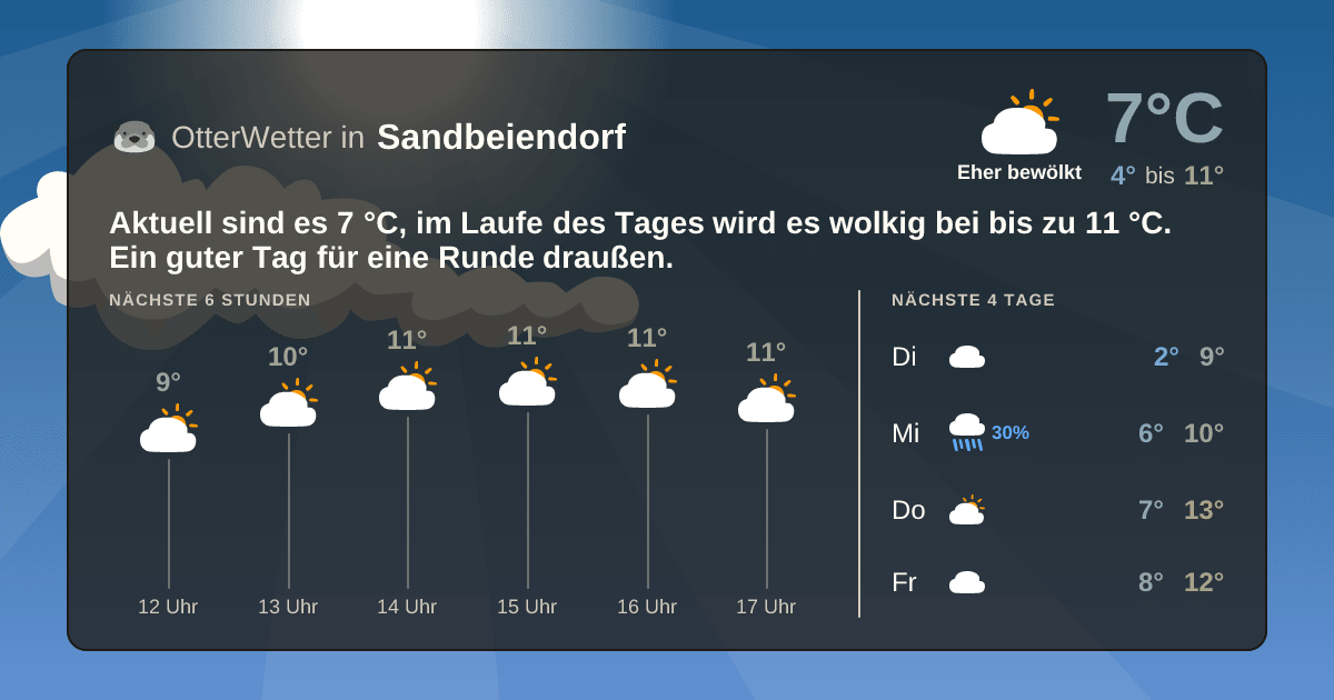 Widget-Vorschau für Sandbeiendorf Wetter-Widget-Vorschau mit Vorhersagedaten für Sandbeiendorf