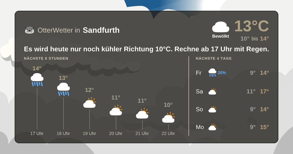 Widget-Vorschau für Sandfurth Wetter-Widget-Vorschau mit Vorhersagedaten für Sandfurth