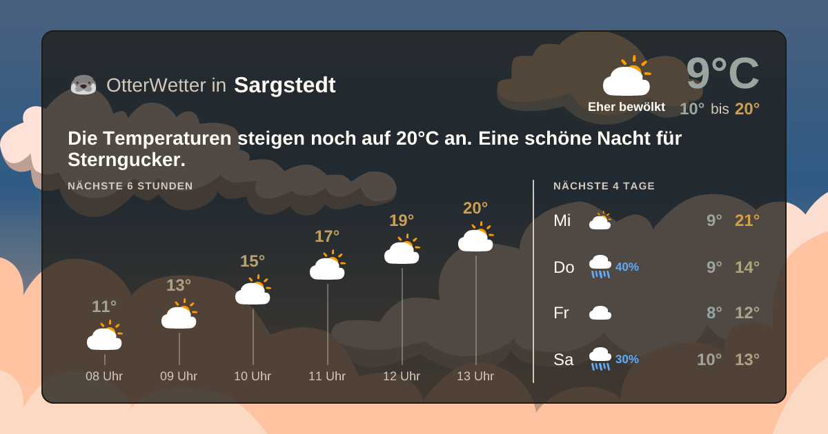 OtterWetter-Widget Sargstedt
