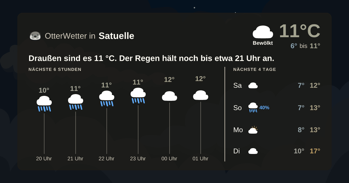 Wetter-Widget-Vorschau mit Vorhersagedaten für Satuelle