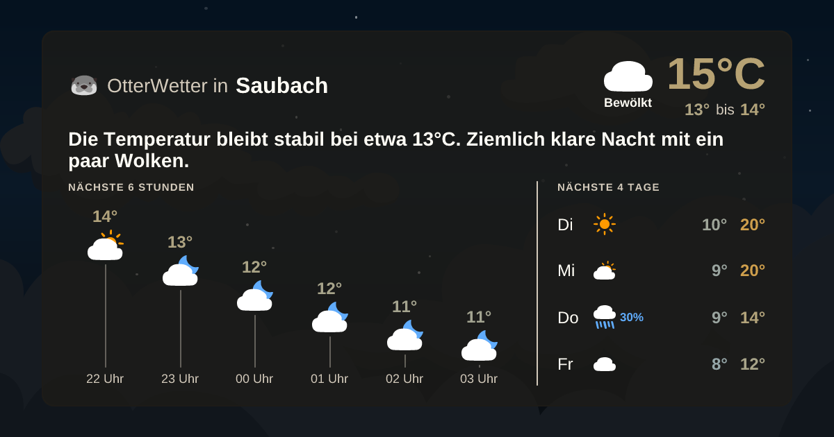 Widget-Vorschau für Saubach Wetter-Widget-Vorschau mit Vorhersagedaten für Saubach