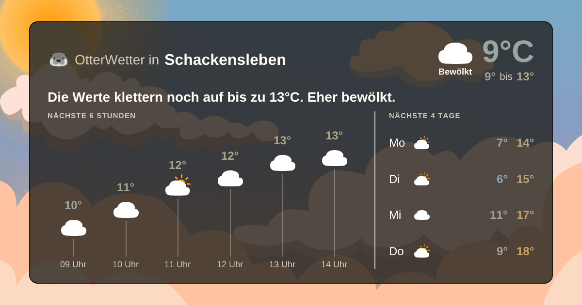 OtterWetter-Widget Schackensleben
