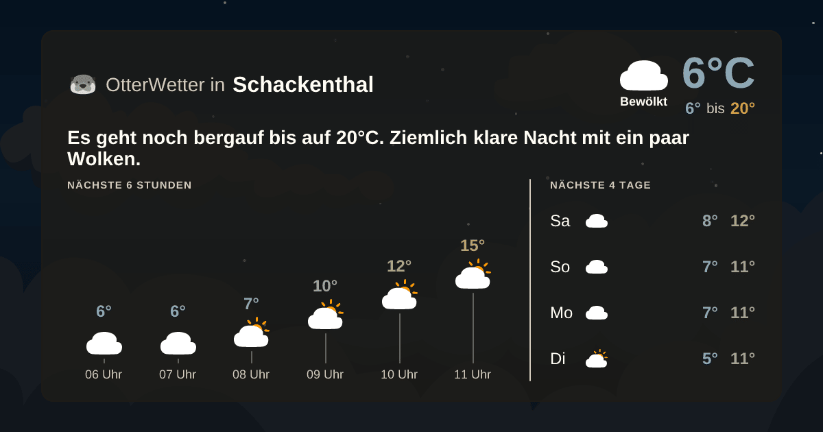 Widget-Vorschau für Schackenthal Wetter-Widget-Vorschau mit Vorhersagedaten für Schackenthal