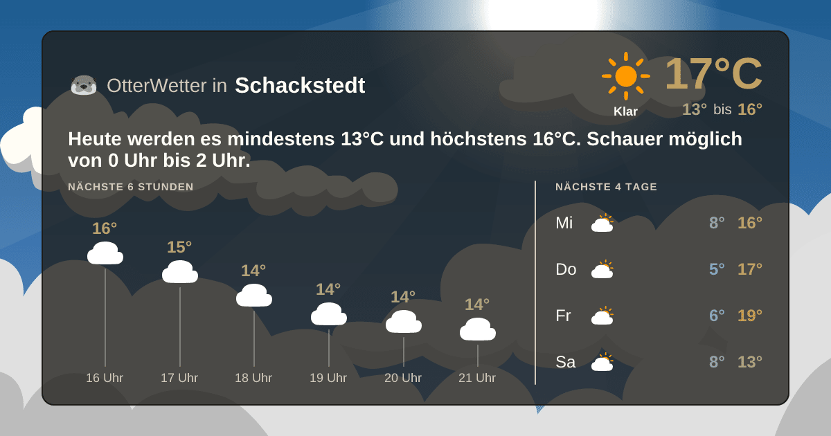 Wetter-Widget-Vorschau mit Vorhersagedaten für Schackstedt