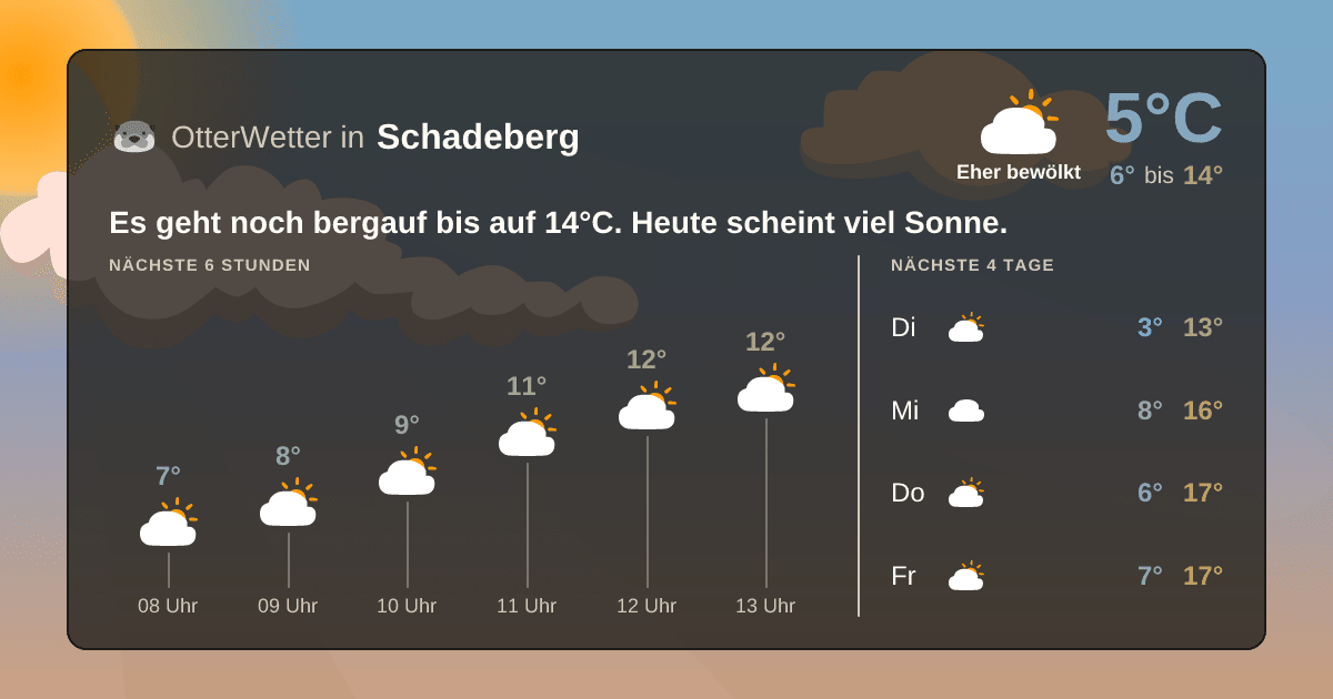 Widget-Vorschau für Schadeberg Wetter-Widget-Vorschau mit Vorhersagedaten für Schadeberg
