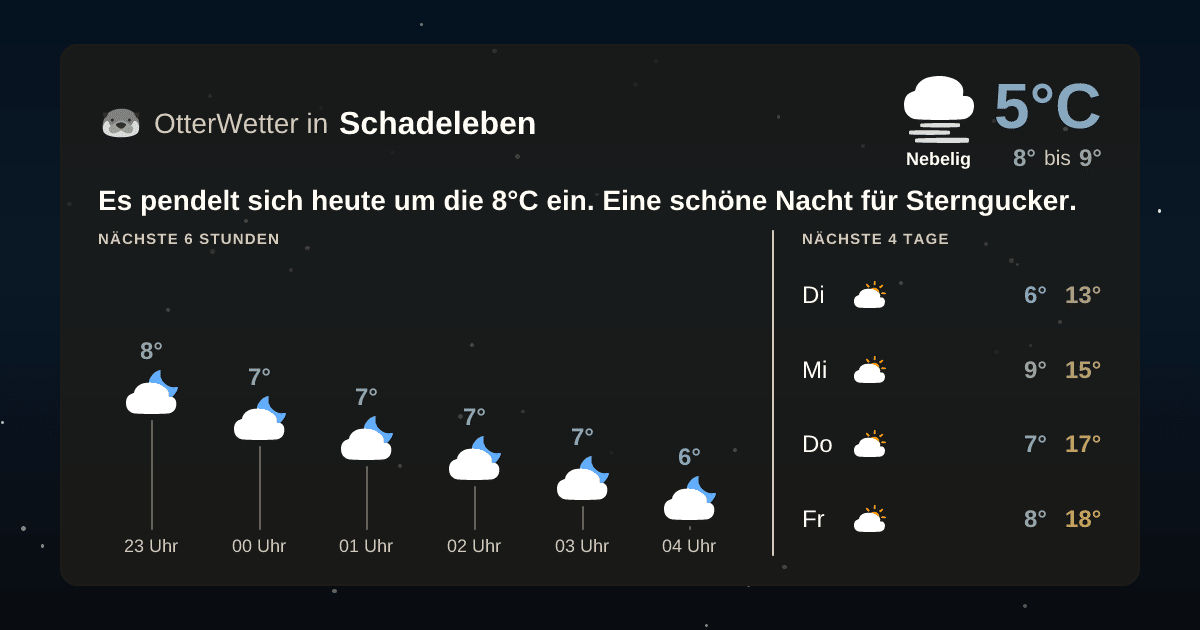 OtterWetter-Widget Schadeleben
