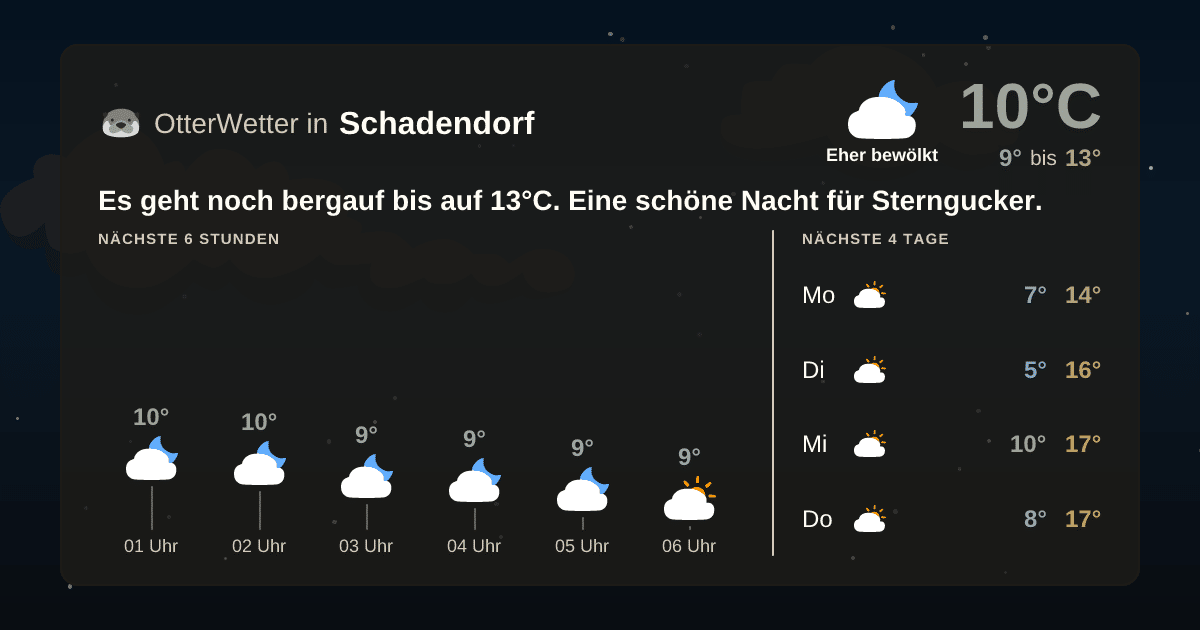 Widget-Vorschau für Schadendorf Wetter-Widget-Vorschau mit Vorhersagedaten für Schadendorf