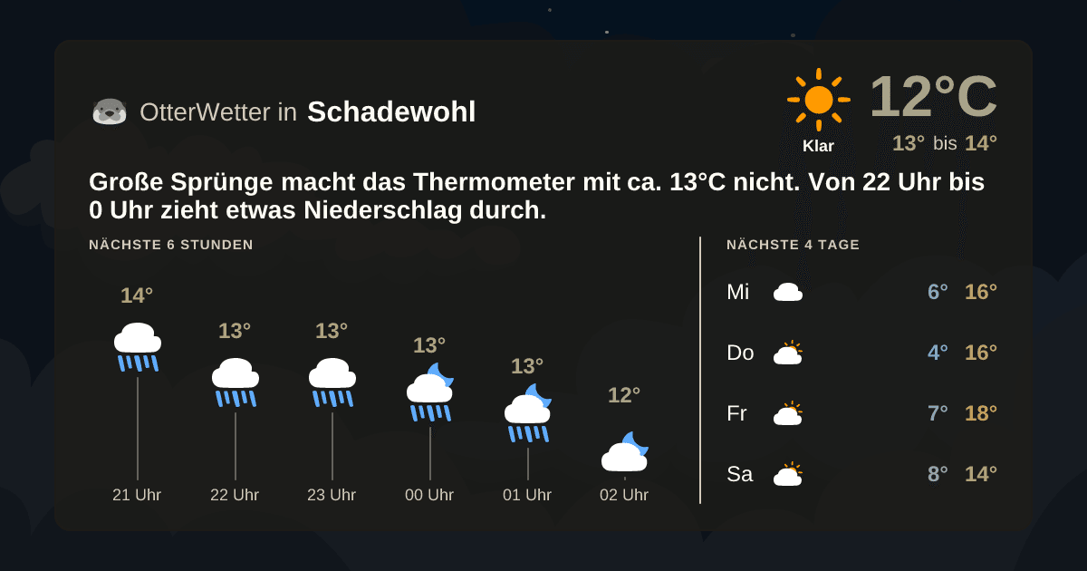 Widget-Vorschau für Schadewohl Wetter-Widget-Vorschau mit Vorhersagedaten für Schadewohl