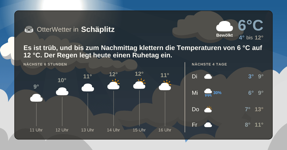 Wetter-Widget-Vorschau mit Vorhersagedaten für Schäplitz
