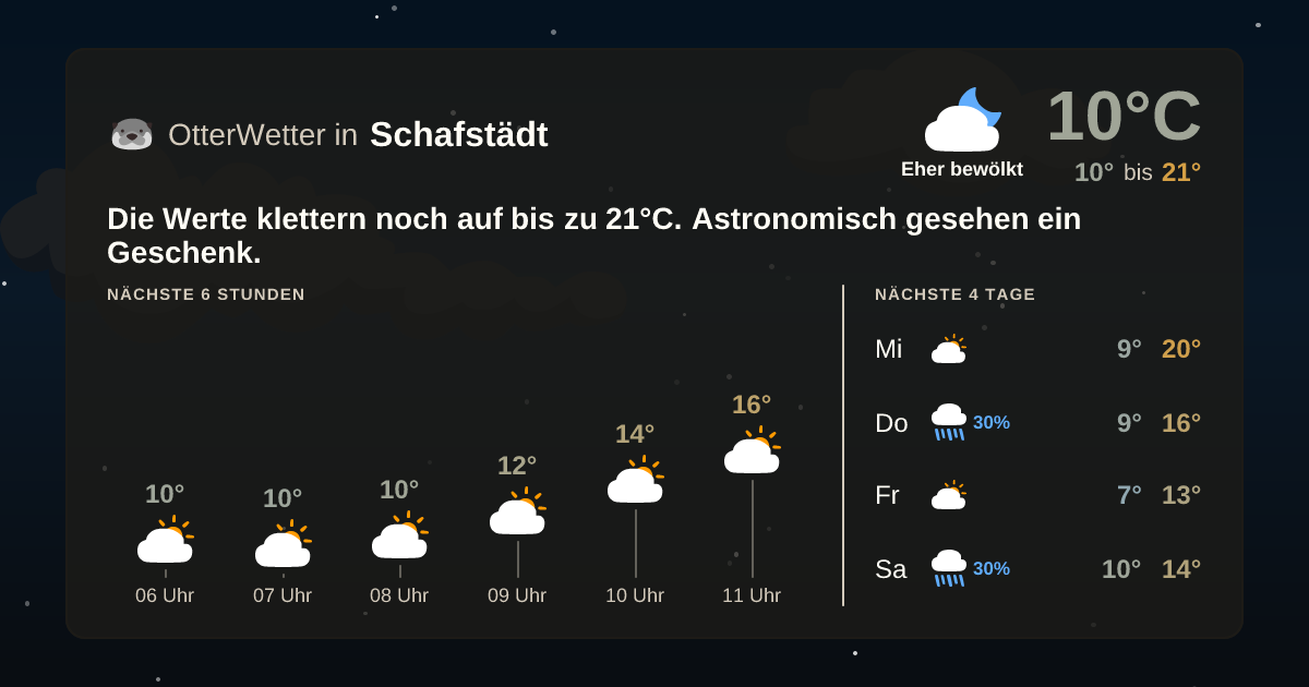 OtterWetter-Widget Schafstädt