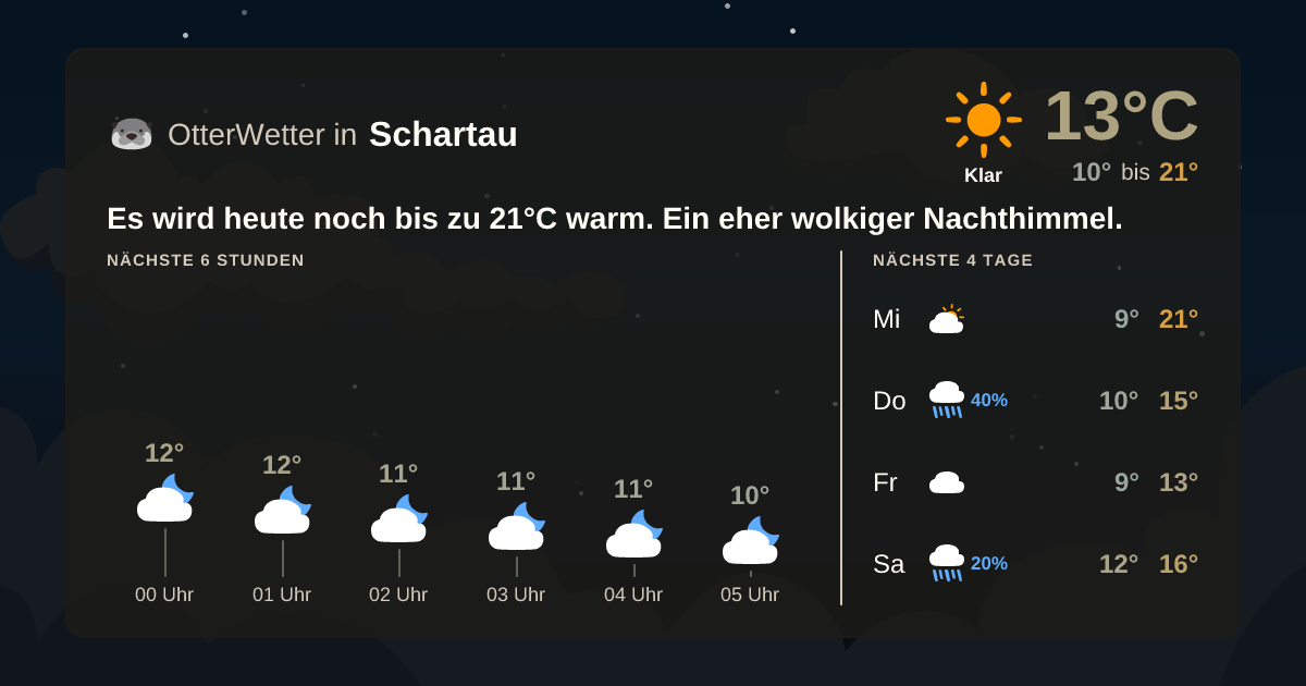 Widget-Vorschau für Schartau Wetter-Widget-Vorschau mit Vorhersagedaten für Schartau