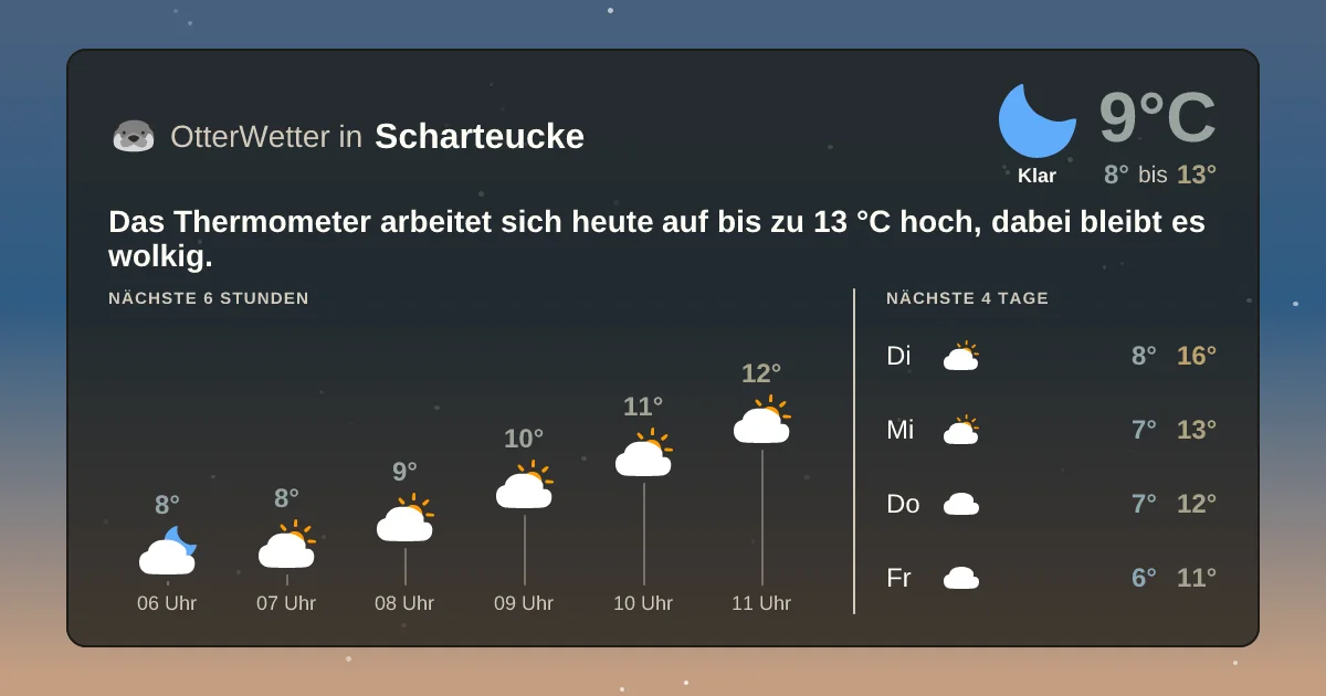 Widget-Vorschau für Scharteucke Wetter-Widget-Vorschau mit Vorhersagedaten für Scharteucke