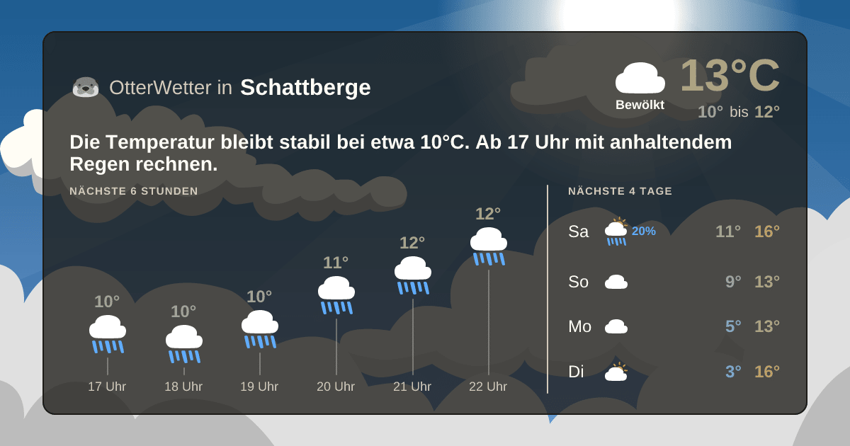 Widget-Vorschau für Schattberge Wetter-Widget-Vorschau mit Vorhersagedaten für Schattberge