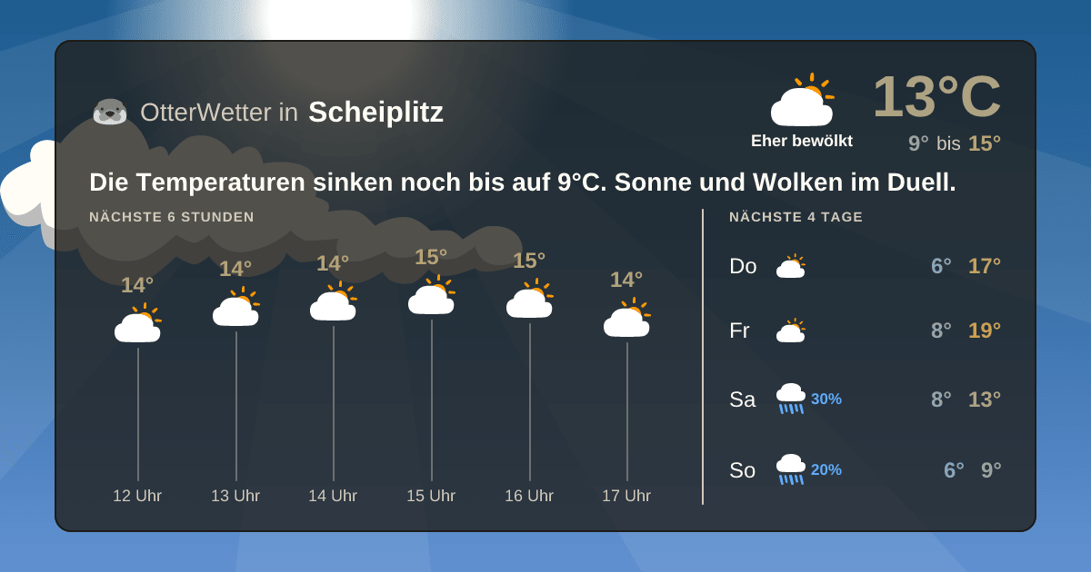 Wetter-Widget-Vorschau mit Vorhersagedaten für Scheiplitz