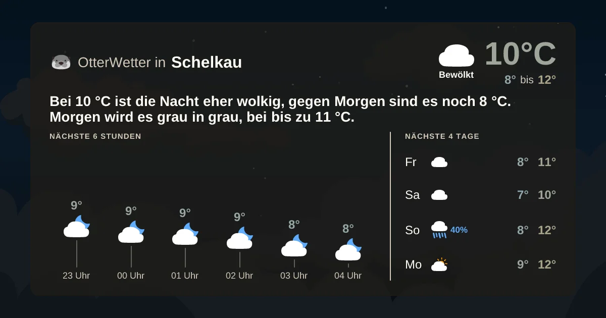 Widget-Vorschau für Schelkau Wetter-Widget-Vorschau mit Vorhersagedaten für Schelkau