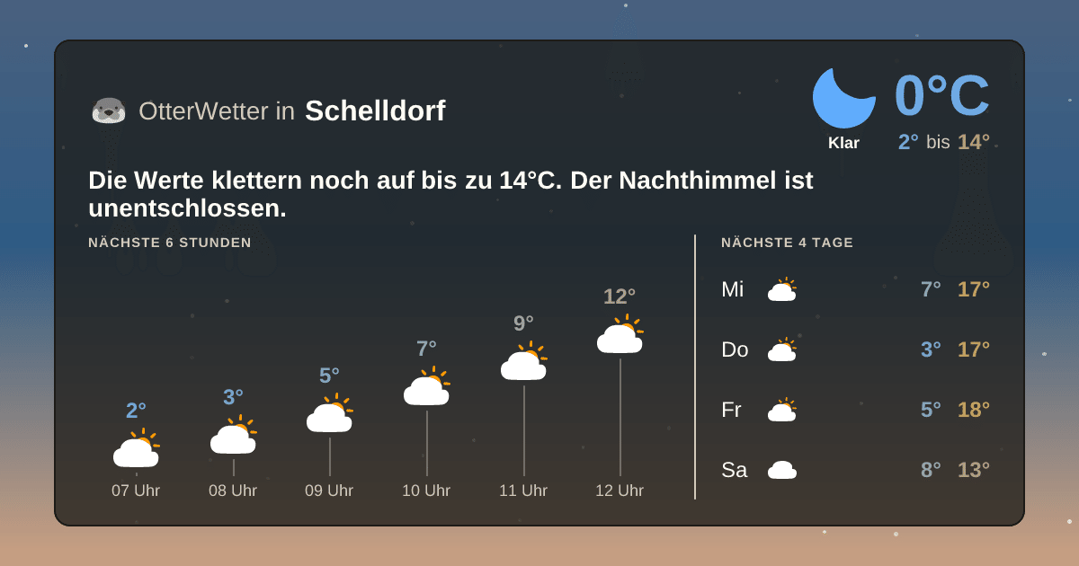 Widget-Vorschau für Schelldorf Wetter-Widget-Vorschau mit Vorhersagedaten für Schelldorf