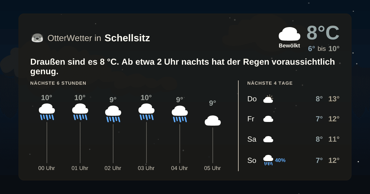 OtterWetter-Widget Schellsitz