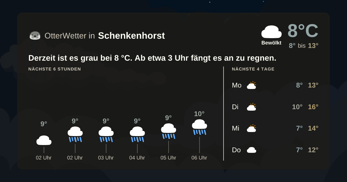 Widget-Vorschau für Schenkenhorst Wetter-Widget-Vorschau mit Vorhersagedaten für Schenkenhorst