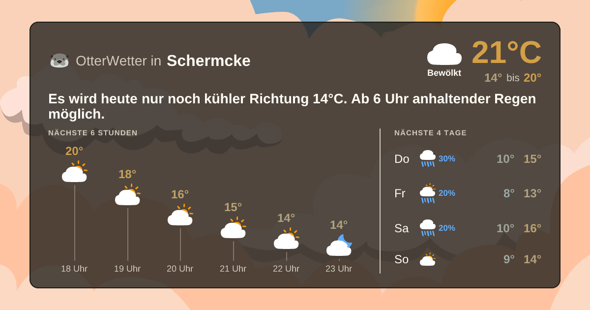 Widget-Vorschau für Schermcke Wetter-Widget-Vorschau mit Vorhersagedaten für Schermcke