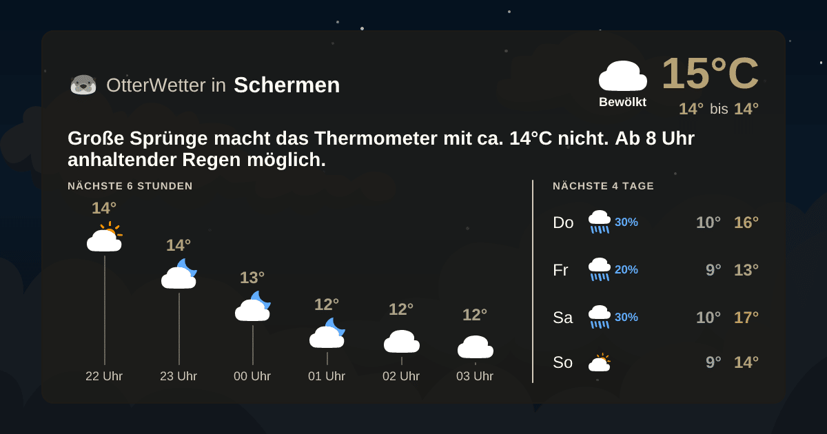Wetter-Widget-Vorschau mit Vorhersagedaten für Schermen