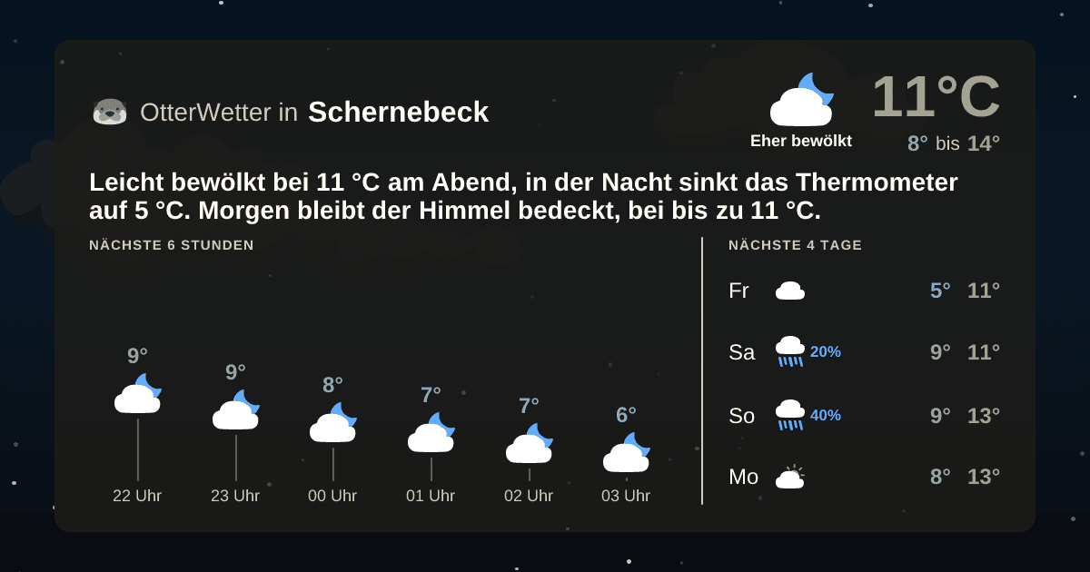 OtterWetter-Widget Schernebeck