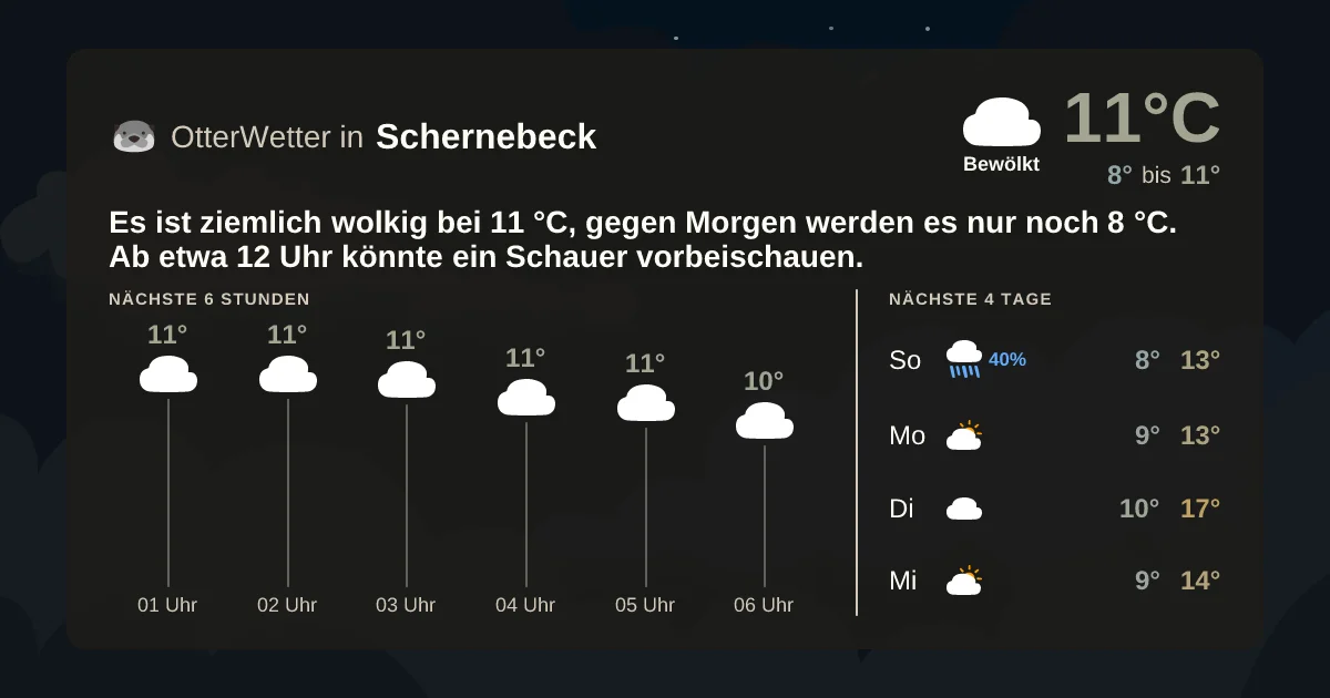 Widget-Vorschau für Schernebeck Wetter-Widget-Vorschau mit Vorhersagedaten für Schernebeck