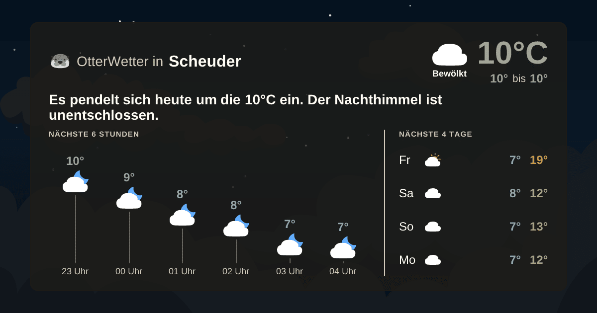 Wetter-Widget-Vorschau mit Vorhersagedaten für Scheuder