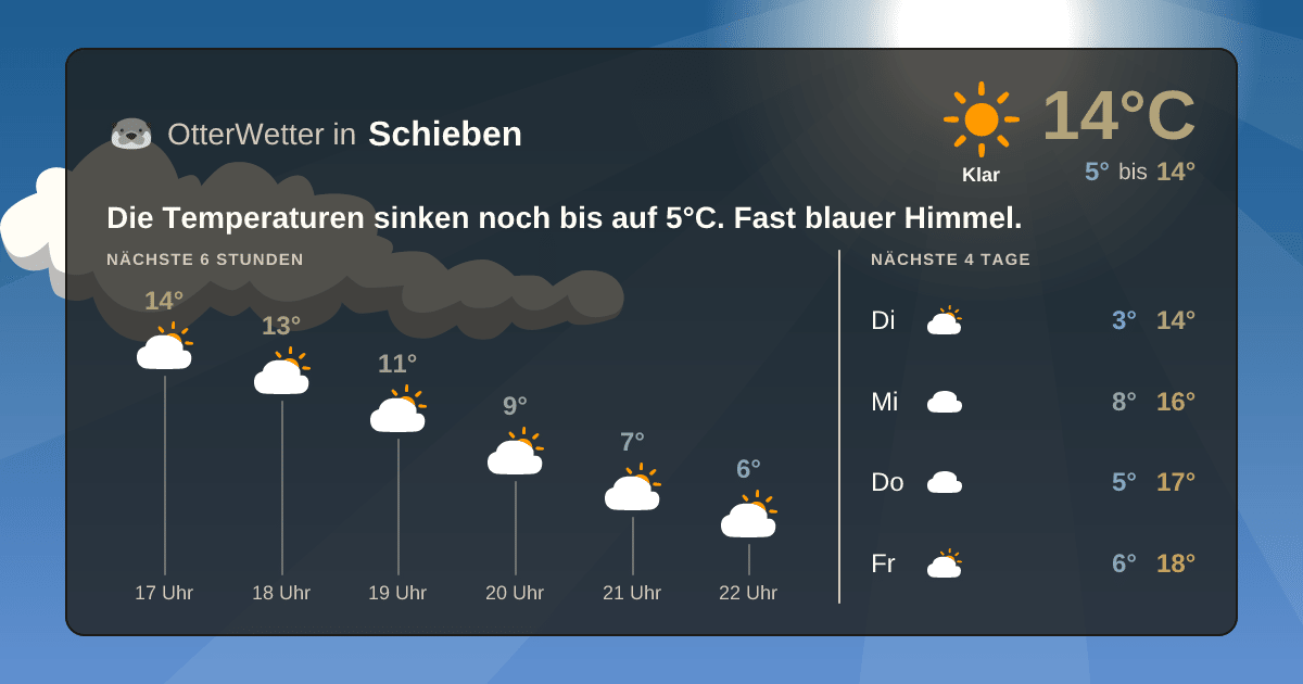 Widget-Vorschau für Schieben Wetter-Widget-Vorschau mit Vorhersagedaten für Schieben