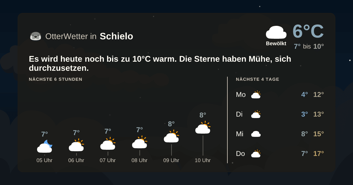 Widget-Vorschau für Schielo Wetter-Widget-Vorschau mit Vorhersagedaten für Schielo