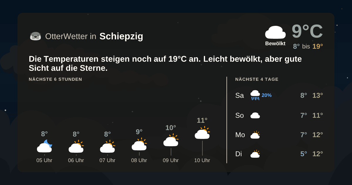 OtterWetter-Widget Schiepzig