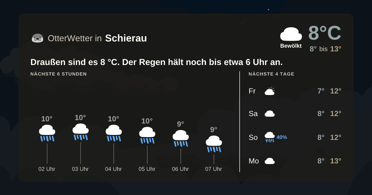 Widget-Vorschau für Schierau Wetter-Widget-Vorschau mit Vorhersagedaten für Schierau
