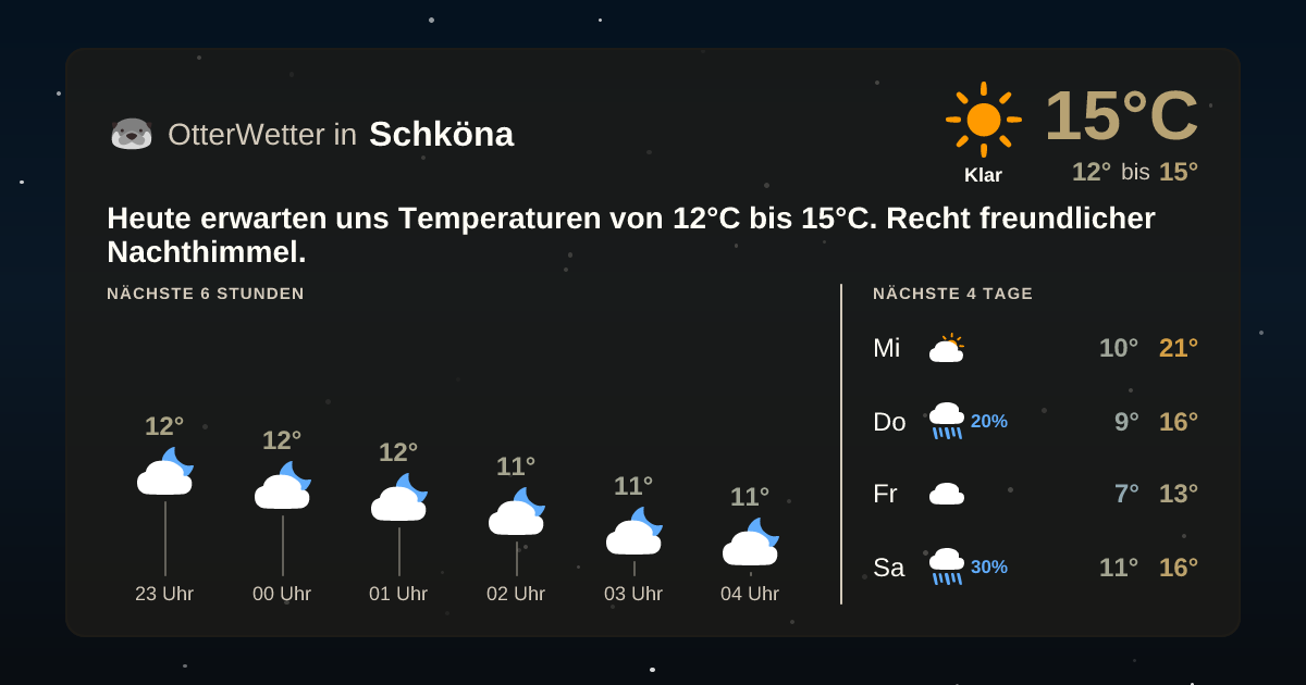 OtterWetter-Widget Schköna