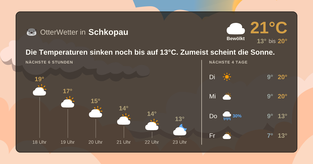 OtterWetter-Widget Schkopau