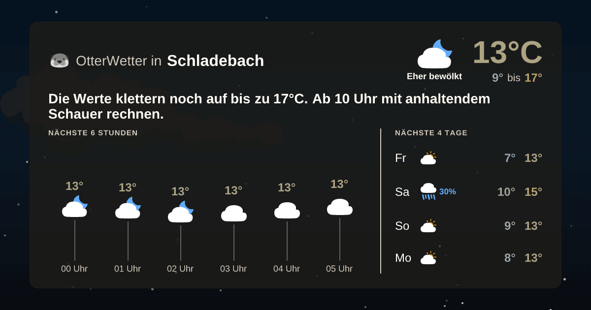 OtterWetter-Widget Schladebach