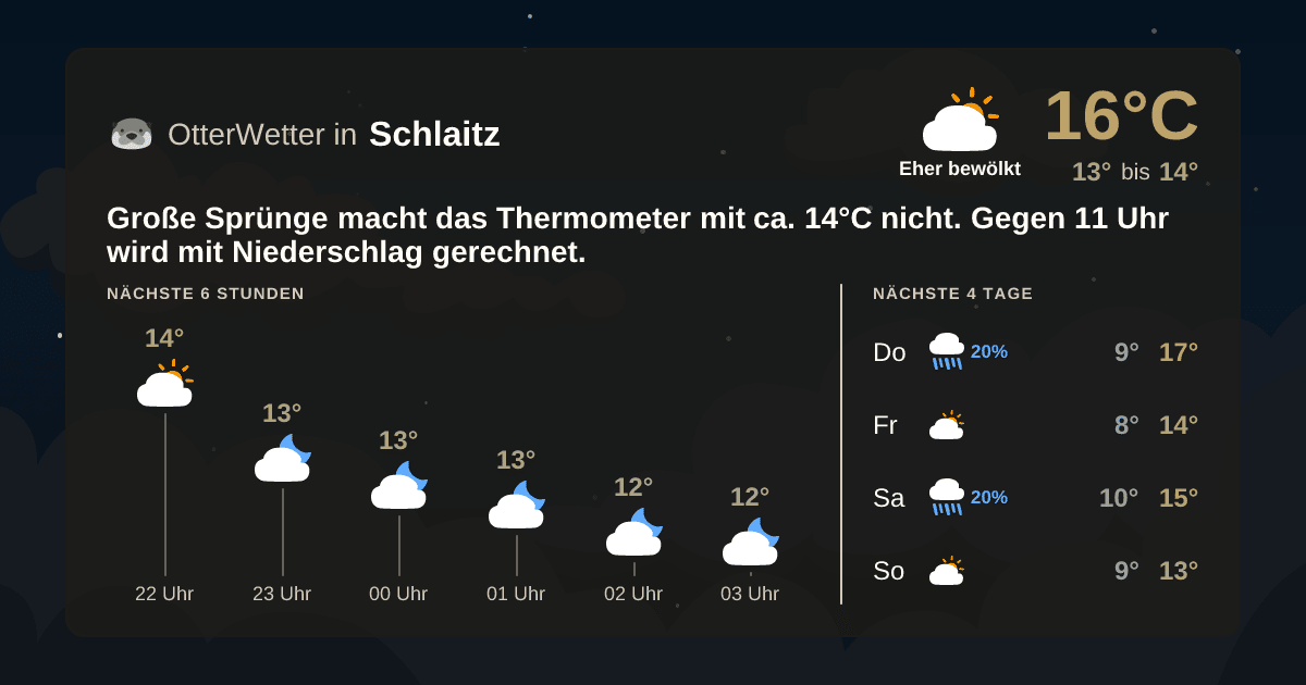 Widget-Vorschau für Schlaitz Wetter-Widget-Vorschau mit Vorhersagedaten für Schlaitz